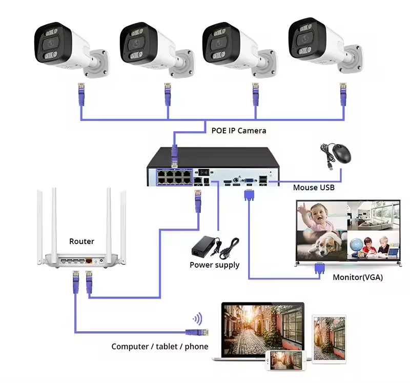 Home Security And Camera Systems - 4K PoE 보안 카메라 시스템 가정용