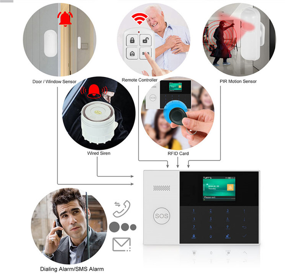 홈 보안 시스템 경보 도매 가격에 대한 PGST PF- - Home Security Features 리뷰 및 가격