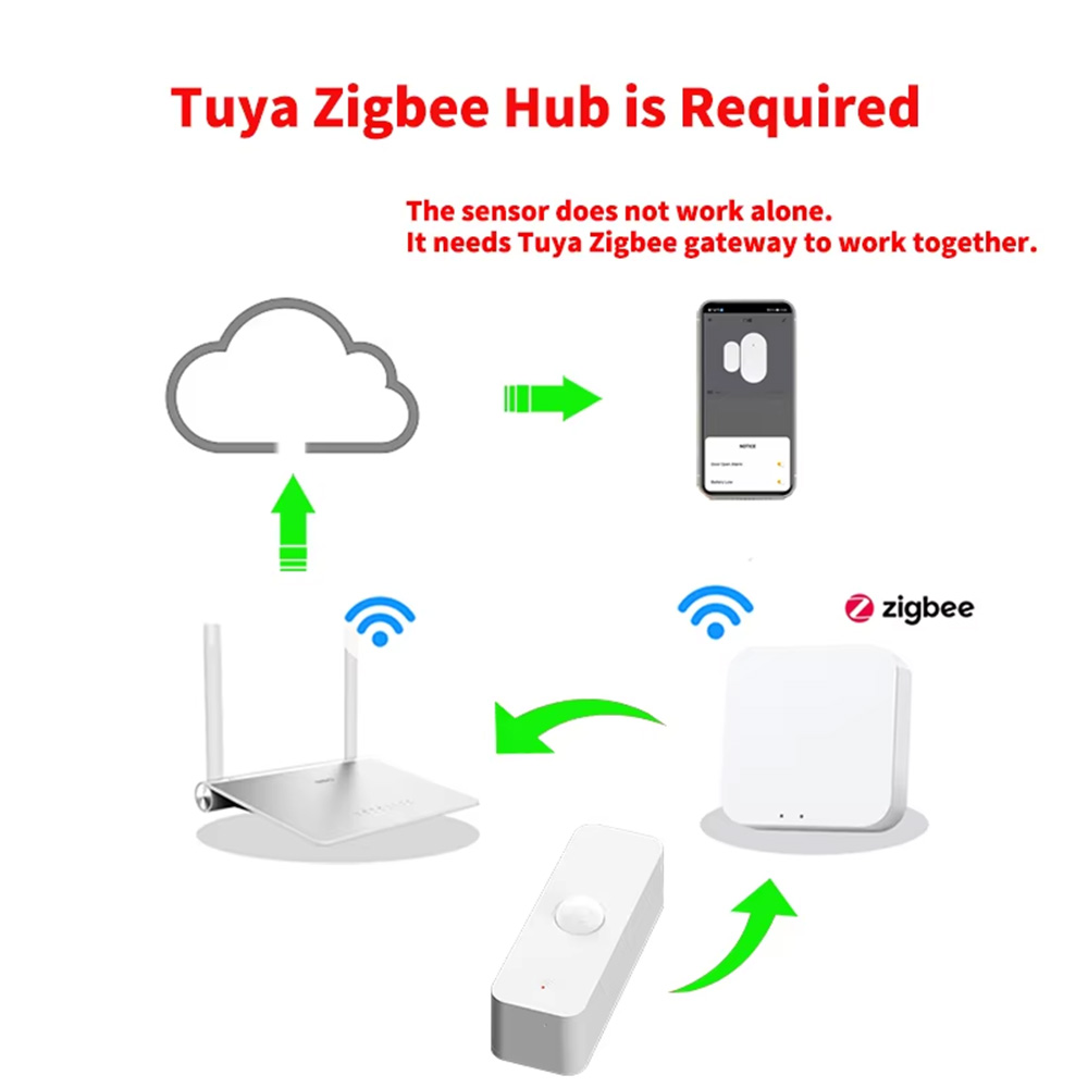 스마트 PIR 모션 센서 WiFi 지그비 인체 감지 센 - Home Security Device 리뷰 및 가격
