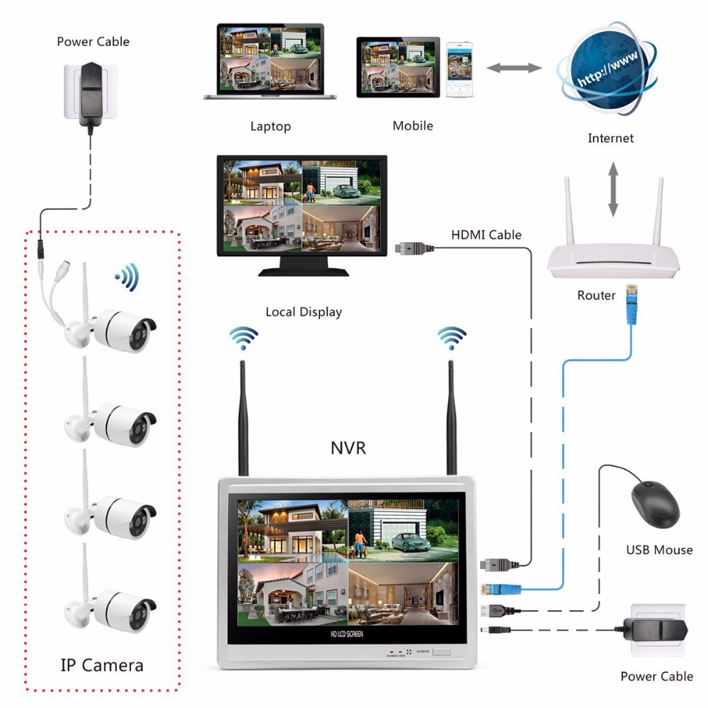 무선 홈 카메라 비디오 감시 시스템 4CH NVR 키트 - Home Security And Camera Systems 리뷰 및 가격