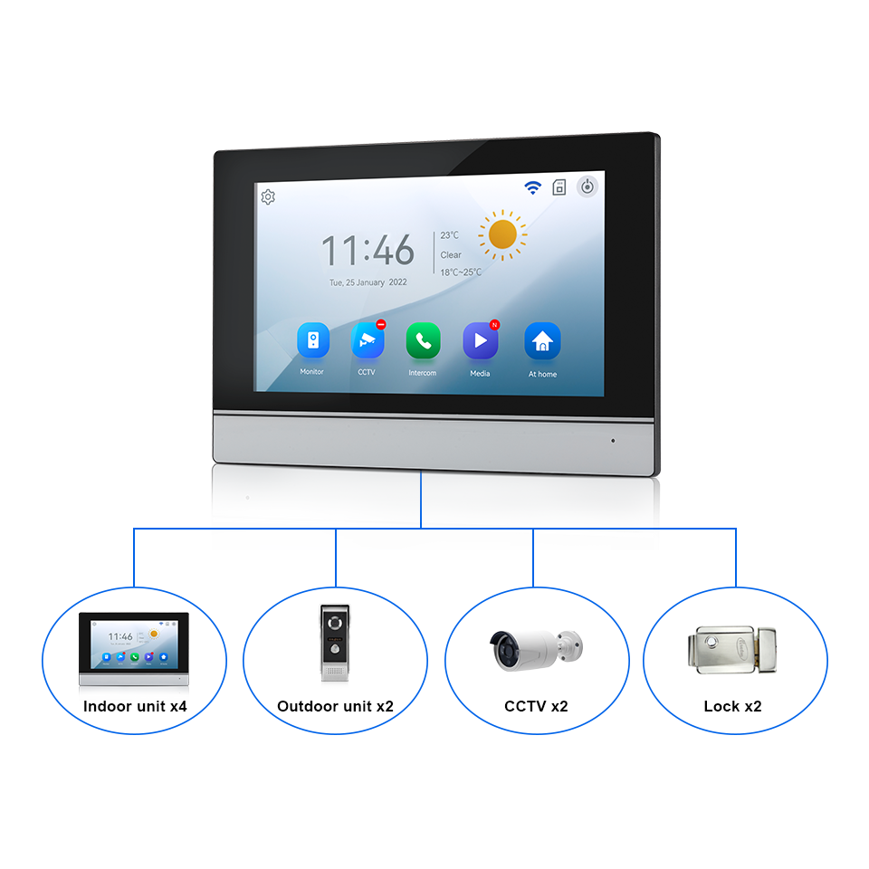 7인치 IPS 스크린 2MP 투야 원격 제어 WIFI  - Home Security Diy 리뷰 및 가격